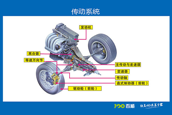 傳動系統